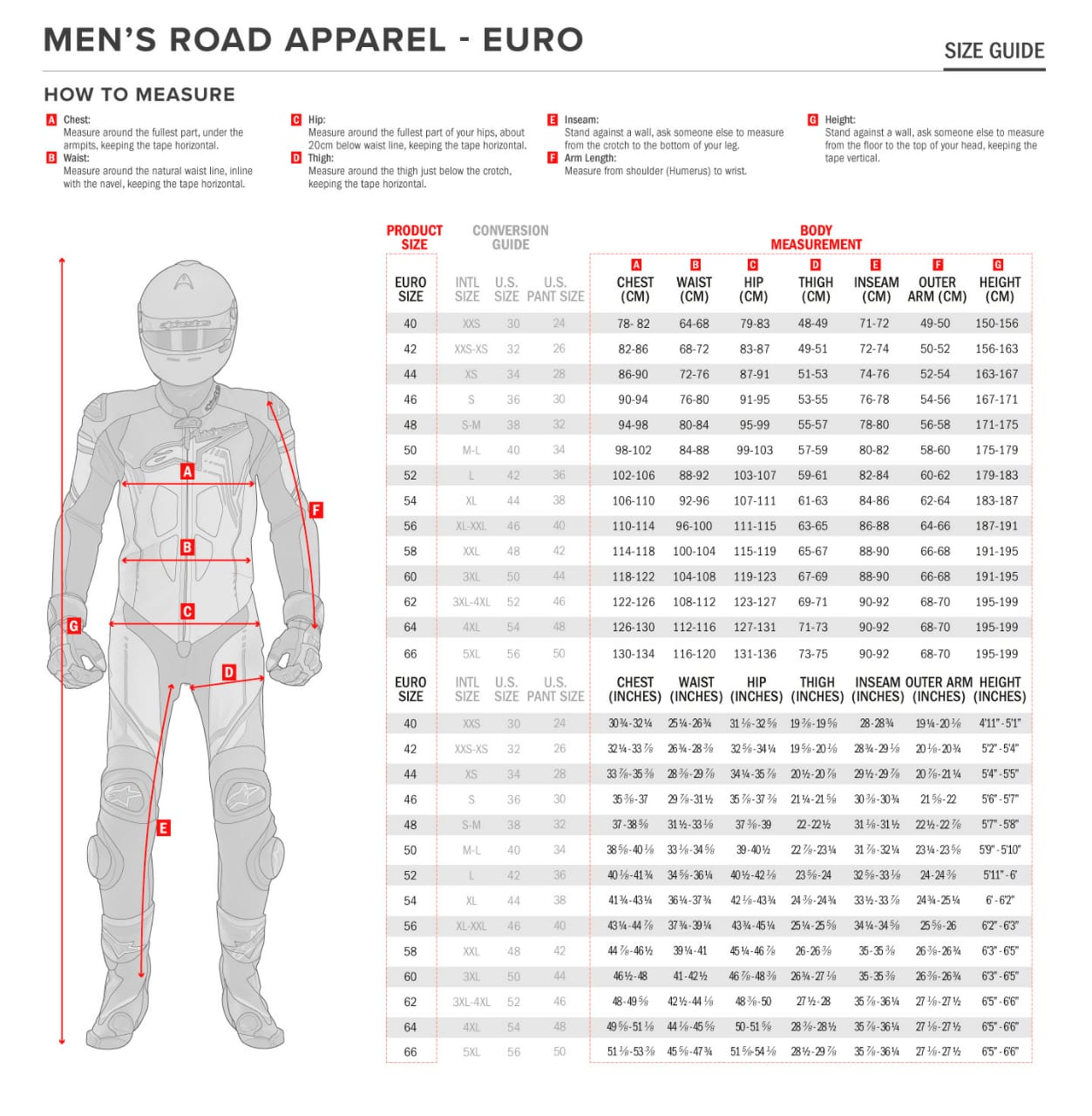 Alpinestars Motorcycle Riding Suits